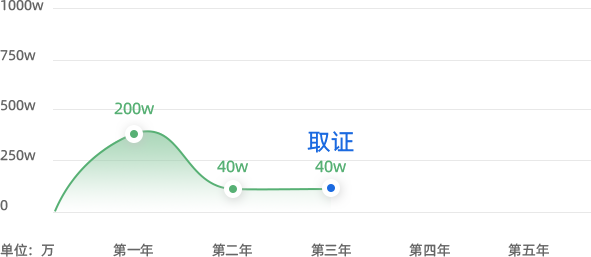叁
